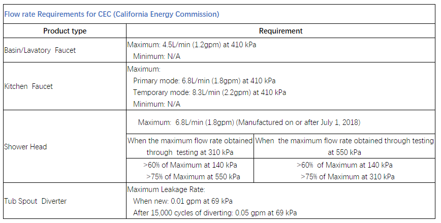 CEC market sampling and corresponding consequences(图2)